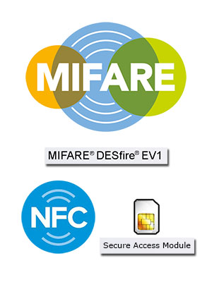Mifare - DESFire EV1 - NFC - SAM, UniLock adgangskontrol, Unitek